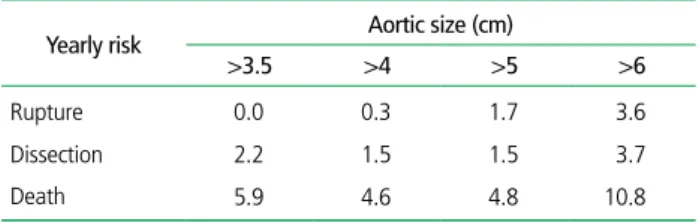 Table 2.  Normal thoracic aortic diameters [6]