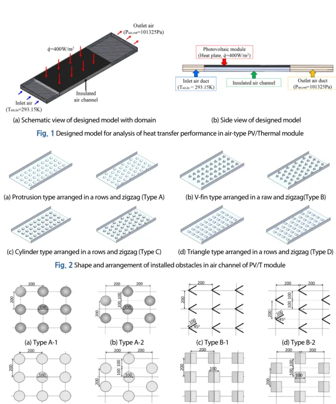 Fig. 3  Install conditions of obstacles in air channel of PV/T module (height of obstacles=50 mm)