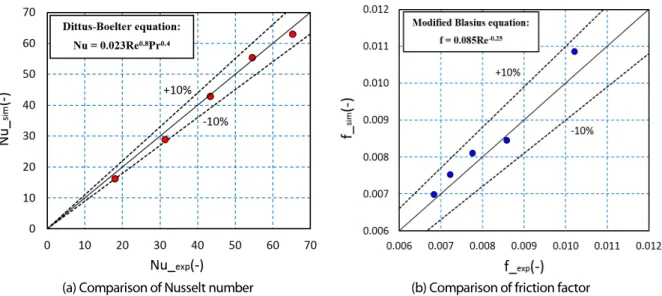 Table 1  Simulation conditions
