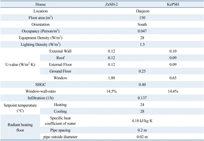 Table 1  Simulation parameters
