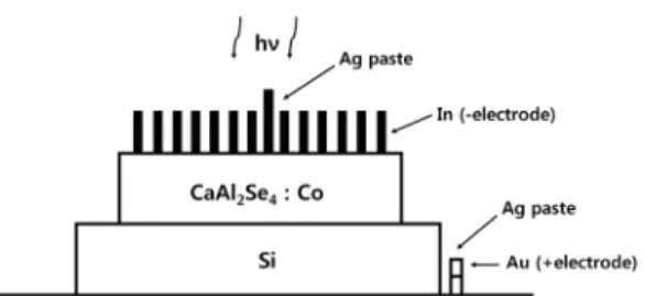 Fig. 3  Schematic diagram of  p-Si/n-CaAl 2 Se 4 : Co heterojunction solar cell
