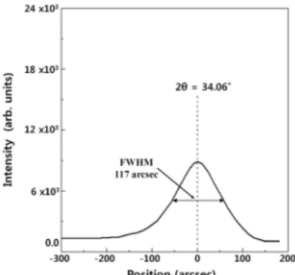 Fig. 8  Double crystal X-ray rocking curve of CaAl 2 Se 4  single crystal thin  film