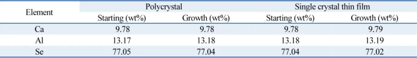 Table 1  EDS data of CaAl 2 Se 4 : C 0  polycrystal and single crystal thin film