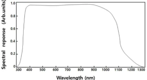 Fig. 15  Temperature dependence of energy gap in CaAl 2 Se 4  single crystal thin films (The solid line represents the fit to the  Varshni equation)