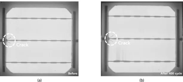Fig. 5  EL image of module with SnPb ribbon connected by CP based method (a) before and (b) after thermal cycle test