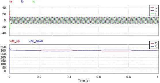 Fig. 9  Comparison of waveform before and after applying compensation methodFig. 8 After compensation of unbalanced neutral voltage