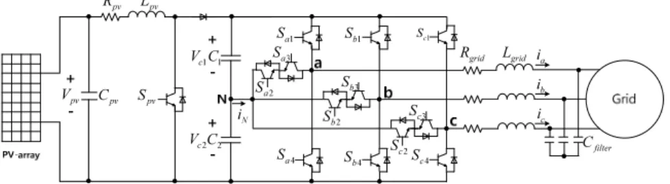Fig. 1  Structure of grid-connected 3-phase 3-level T-type photovoltaic PCS