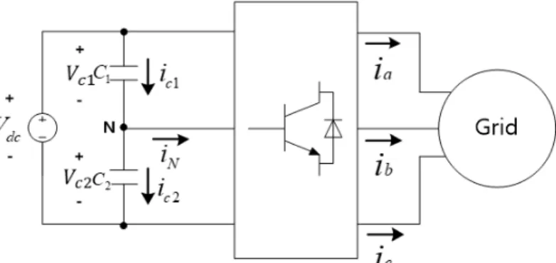 Fig. 4  Neutral voltage unbalance model