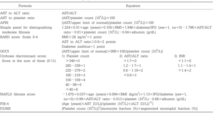 Table 1. Formulae of Noninvasive Fibrosis Scoring Systems
