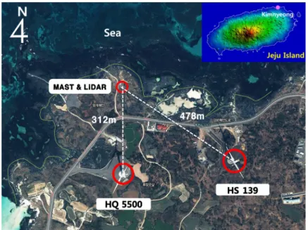 Fig. 1  The location of Kimnyeong and layout of wind measurement site