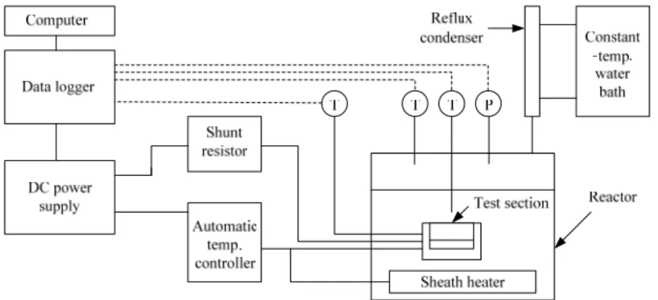 Fig. 1   Schematic diagram of CHF experimental apparatus