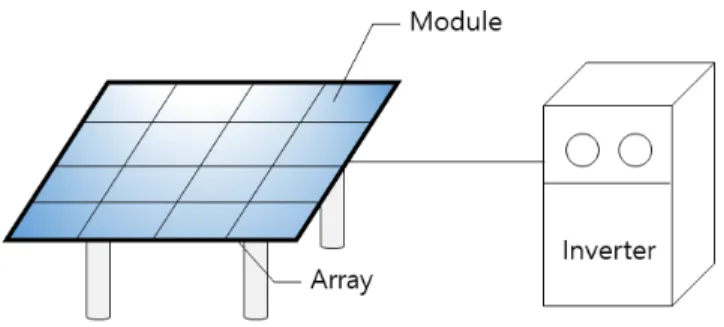 Fig. 1  CPV system configuration