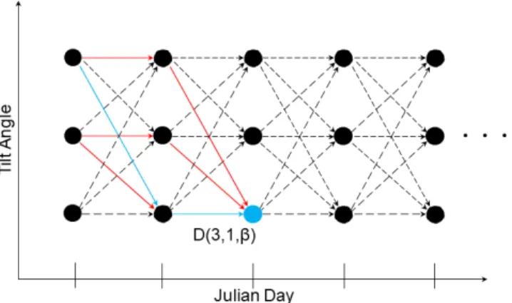 Fig. 2  Comprehension of dynamic algorithm