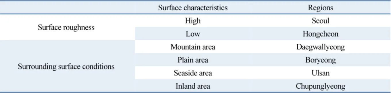 Table 2  Analyzed cases 