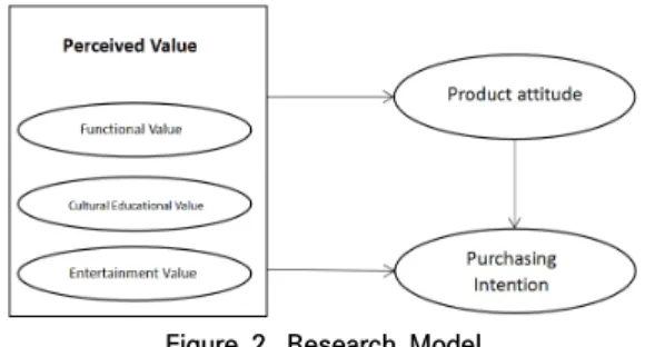 Figure  2.  Research  Model
