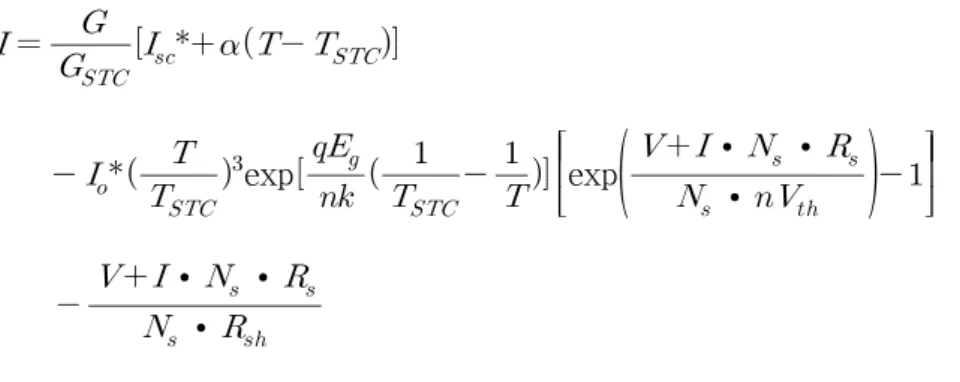Fig. 11  Comparison of I-V curve between measured and simulated data