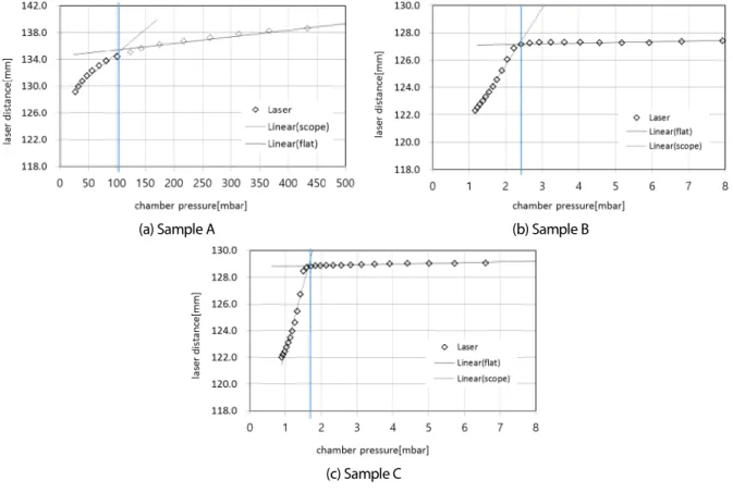 Fig. 7  Determination of the internal pressure