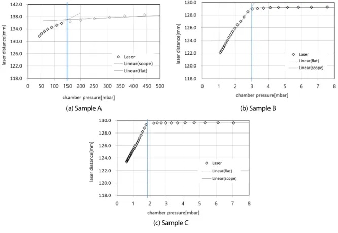 Fig. 8  Determination of the internal pressure