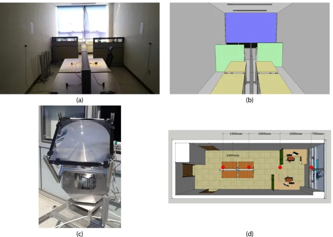 Fig. 1  Modeling conditions; (a) actual test room (b) modeling test room (c) solar tracking system (d) lighting position