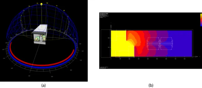 Fig. 3은 Fig. 2의 사진에서 보이는 제주대학교 공과대학 4호관 사무실들의 roller shade 차광지수(occlusion  factor)를 조사하여 0%, 25%, 50%, 75%, 100%로 나누어 그래프로 나타낸 것이다