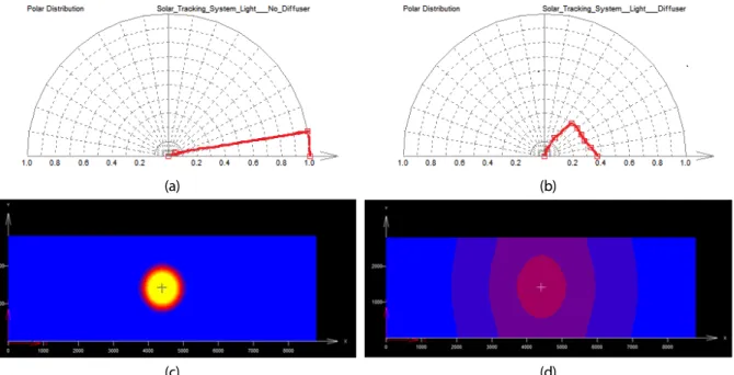 Fig. 9  Diffuser setting; (a) No diffuser (b) Diffuser (c) Before applying the diffuser (d) After applying the diffuser