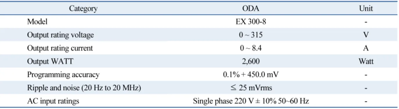 Table 2  Specification of DC amplifier