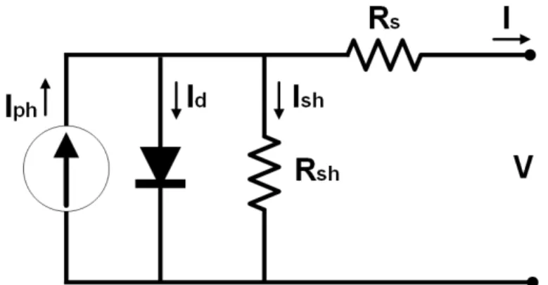 Fig. 1  Equivalent circuit model of PV cell 5,6)