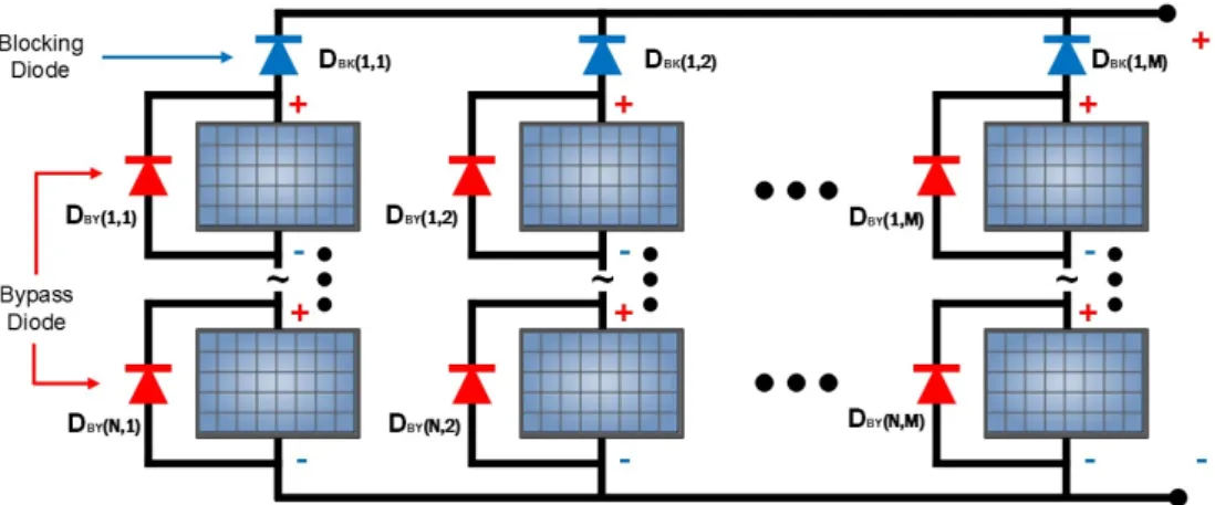 Fig. 2  PV module integrated with bypass and blocking diodes