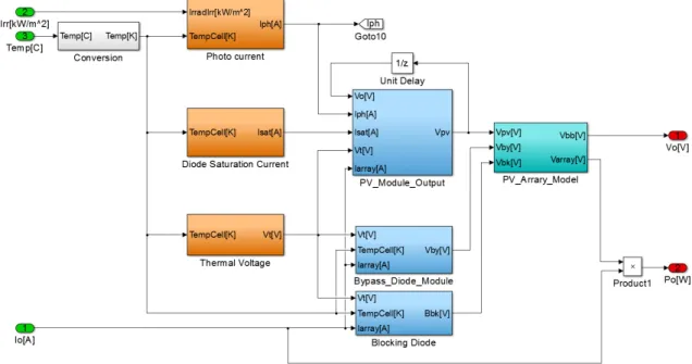 Fig. 3  PV system array model using MATLAB/SIMULINK