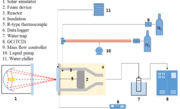 Fig. 4  Schematic diagram of experimental equipment Table 1  Experimental condition