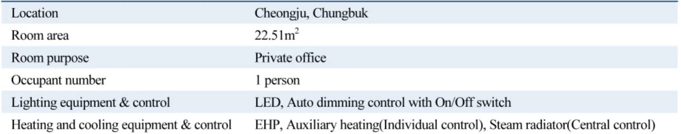 Table 1  Status of target experiment room