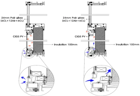 Fig. 2  Frame details(left: closed type, right: ventilated type)