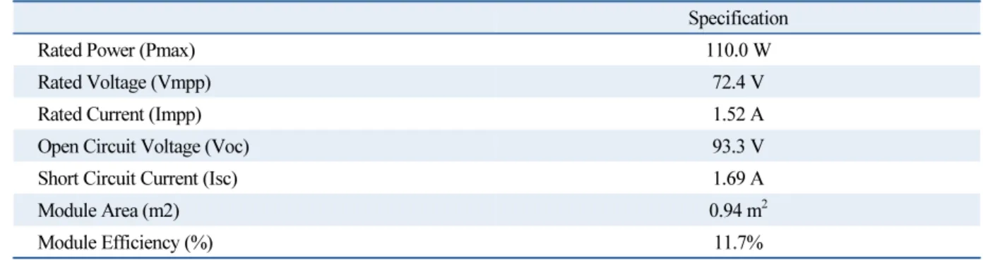 Table 1  Configuration of the CIGS BIPV units