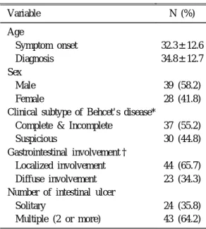 Table 2. Clinical Characteristics of the Patients with Intestinal Behcet' s Disease (N=67)