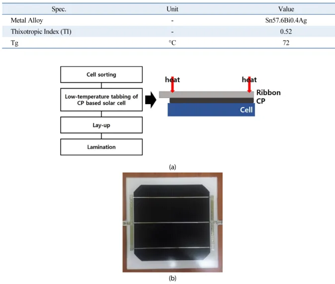 Table 1  Properties of conductive paste