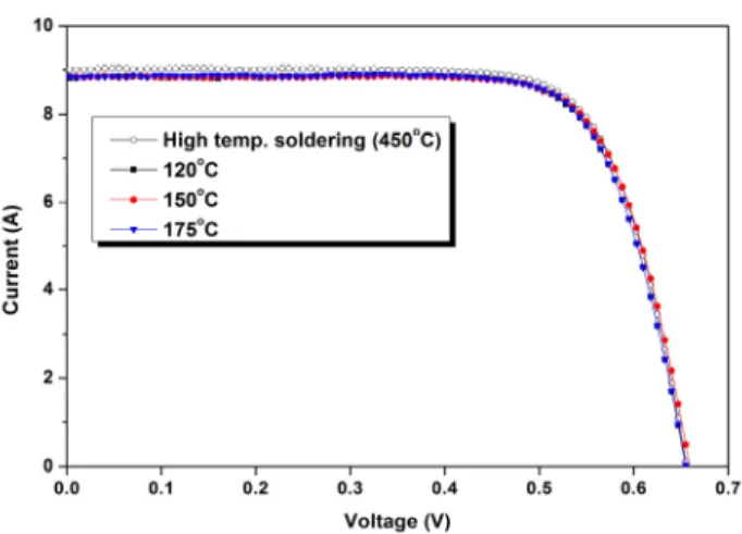 Fig. 3  The initial I-V curve of the photovoltaic modules