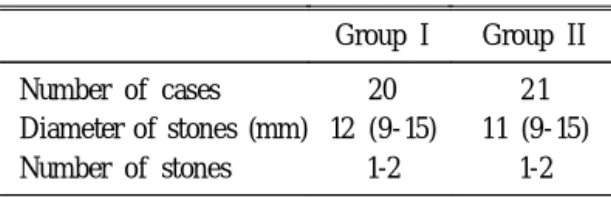 Table 1. Patients Profile