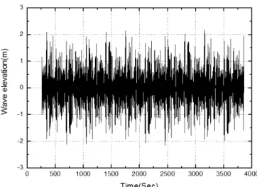 Fig. 4  Water surface time history