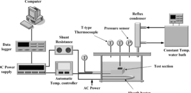 Fig. 1  Schematic diagram of CHF experimental apparatus