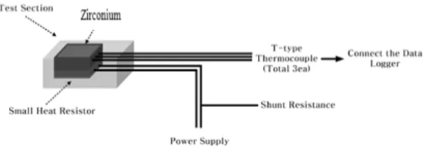 Fig. 3  Schematic diagram of heat transfer test section 반응용기는 장기 운전에 따른 열유속 및 열전달 계수 측정 실험을 안정적으로 수행할 수 있도록 스테인레스 합금(SUS  316)을 사용하였으며, 반응용기 내의 압력을 안정적으로 유지하기 위하여 밀폐형으로 제작하였다