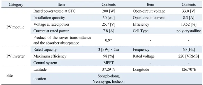 Table 1  Specification of the photovoltaic system