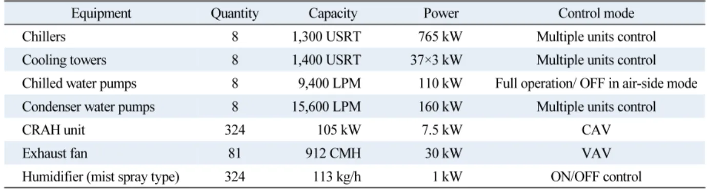 Table 5  Specifications of mechanical cooling system