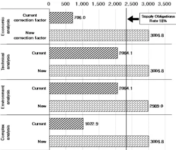 Fig. 8  Energy production of the optimization ratio top 5% (MWh/yr)