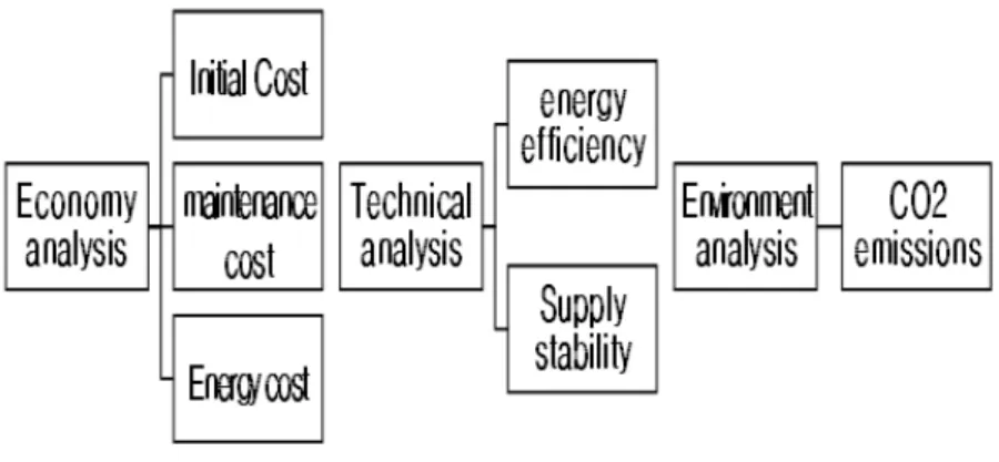 Fig. 5  Evaluation items of KRESS 2.0