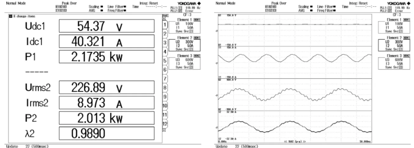 Fig. 16  Independent driving characteristics of the smart PV ESS at  2 kW  load
