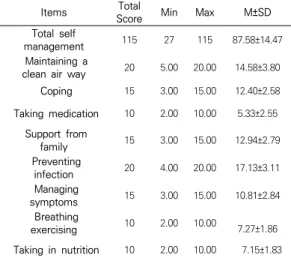 Table 2. Level of Self-management Adherence (N=165)