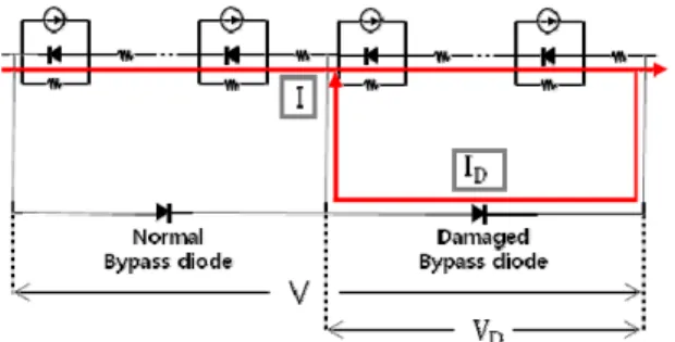 Fig. 2  The circuit of solar cell string with damaged bypass diode