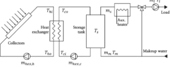 Fig. 1  Schematic diagram of solar water heating system