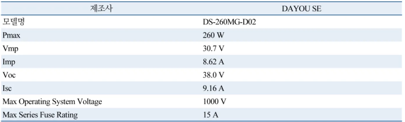 Table 1  Specification of PV module