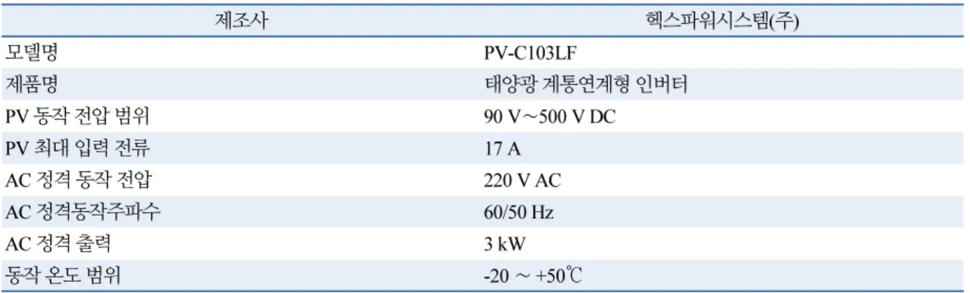 Table 2  Specification of PV inverter 제조사 헥스파워시스템(주) 모델명 PV-C103LF 제품명 태양광 계통연계형 인버터 PV 동작 전압 범위 90 V∼500 V DC PV  최대 입력 전류 17 A AC  정격 동작 전압 220 V AC AC 정격동작주파수 60/50 Hz AC 정격 출력 3 kW 동작 온도 범위 -20  ∼ +50℃